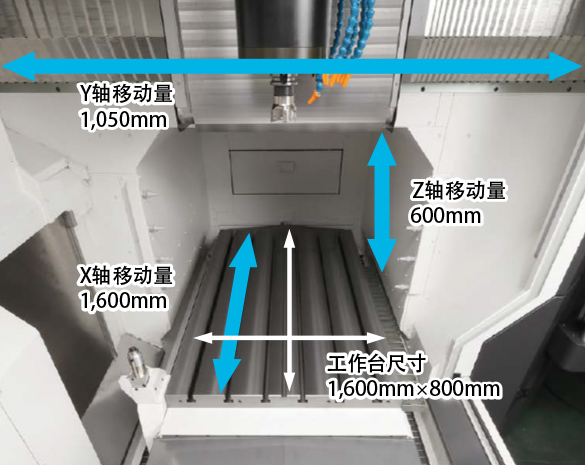 大隈機(jī)械（上海）有限公司 上海展廳新進(jìn)一臺立式加工中心MB-80V