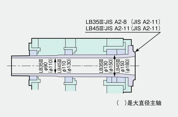 日本大隈大型單刀架CNC車床LB35Ⅲ/LB45Ⅲ